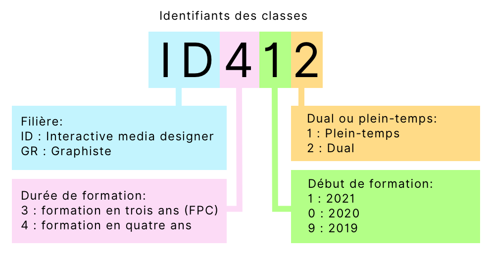 Décryptage du nom de classe